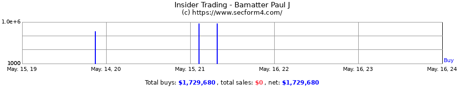 Insider Trading Transactions for Bamatter Paul J