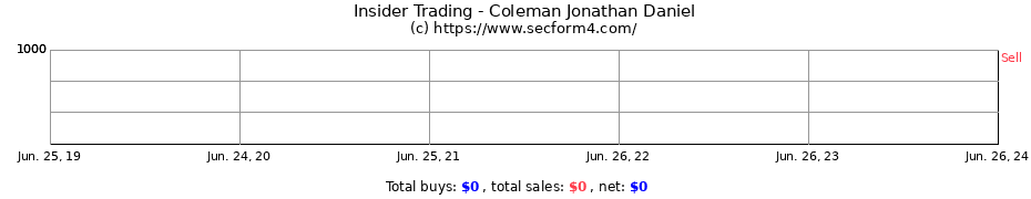 Insider Trading Transactions for Coleman Jonathan Daniel