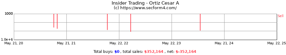 Insider Trading Transactions for Ortiz Cesar A