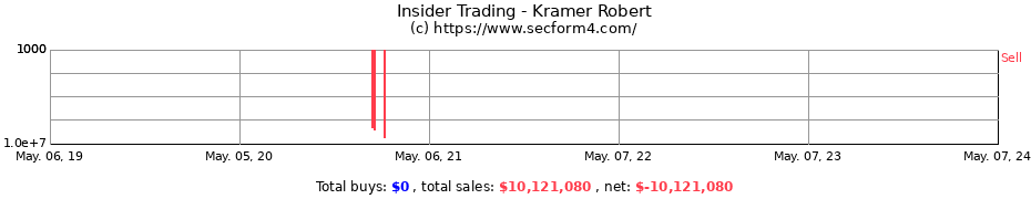 Insider Trading Transactions for Kramer Robert