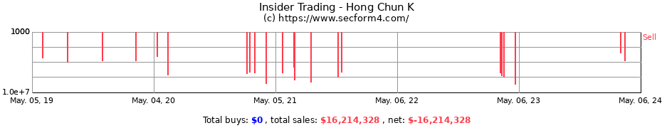 Insider Trading Transactions for Hong Chun K