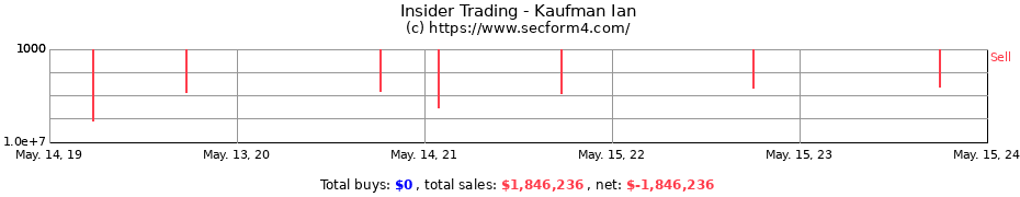 Insider Trading Transactions for Kaufman Ian