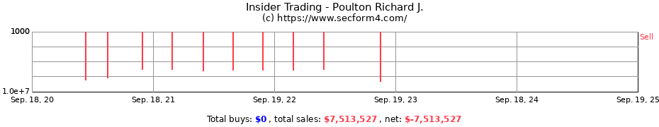 Insider Trading Transactions for Poulton Richard J.