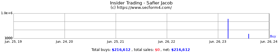 Insider Trading Transactions for Safier Jacob