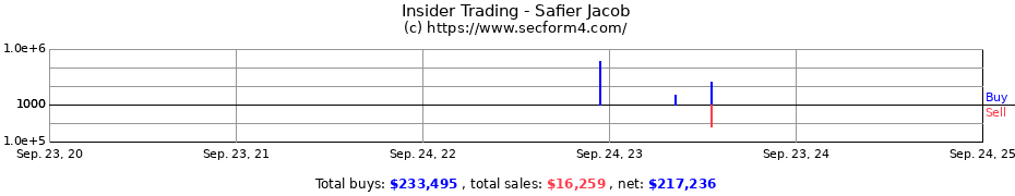 Insider Trading Transactions for Safier Jacob