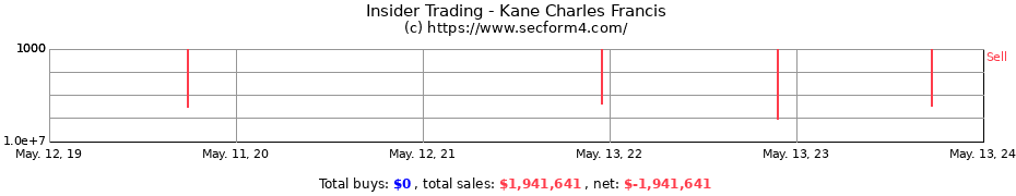 Insider Trading Transactions for Kane Charles Francis
