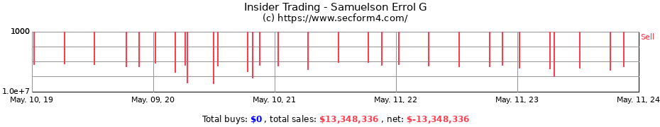 Insider Trading Transactions for Samuelson Errol G