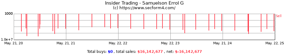 Insider Trading Transactions for Samuelson Errol G