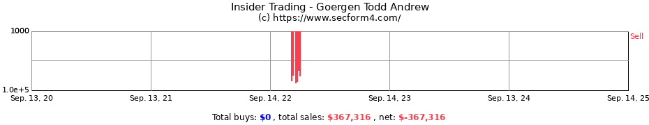 Insider Trading Transactions for Goergen Todd Andrew