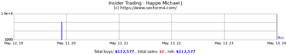 Insider Trading Transactions for Happe Michael J