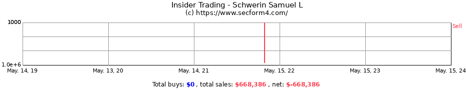 Insider Trading Transactions for Schwerin Samuel L