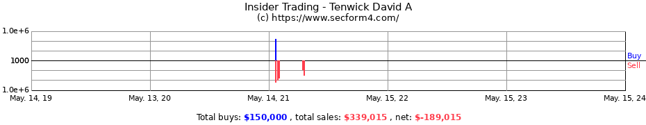 Insider Trading Transactions for Tenwick David A