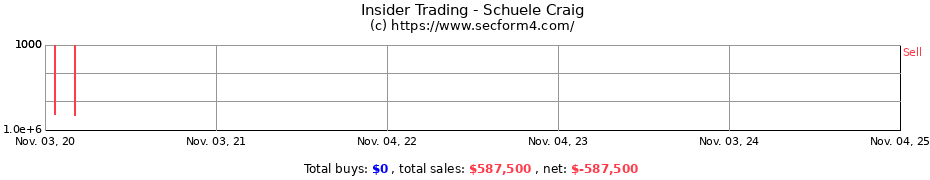 Insider Trading Transactions for Schuele Craig