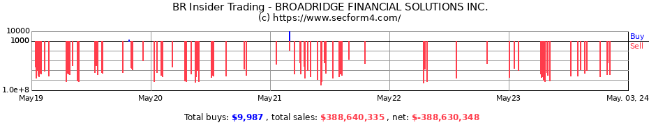 Insider Trading Transactions for Broadridge Financial Solutions, Inc.