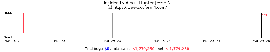 Insider Trading Transactions for Hunter Jesse N