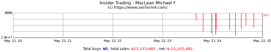 Insider Trading Transactions for MacLean Michael F