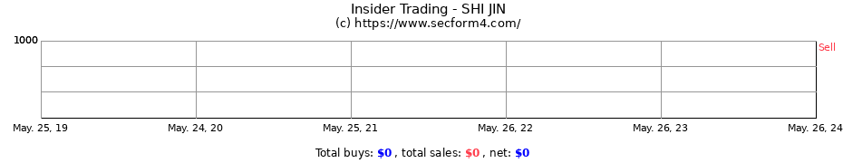 Insider Trading Transactions for SHI JIN