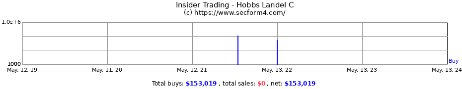 Insider Trading Transactions for Hobbs Landel C