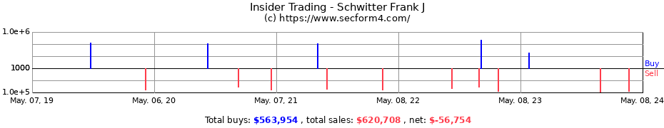 Insider Trading Transactions for Schwitter Frank J