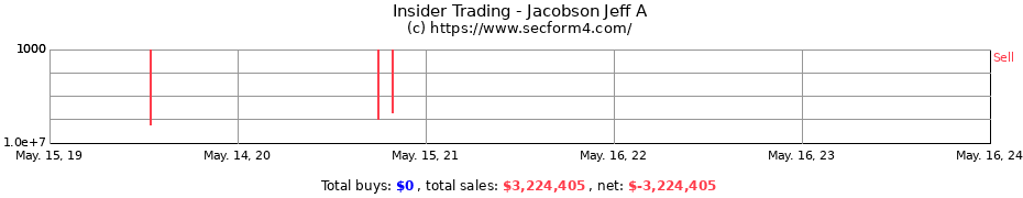 Insider Trading Transactions for Jacobson Jeff A