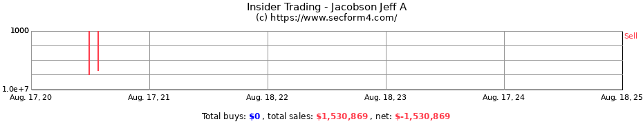 Insider Trading Transactions for Jacobson Jeff A