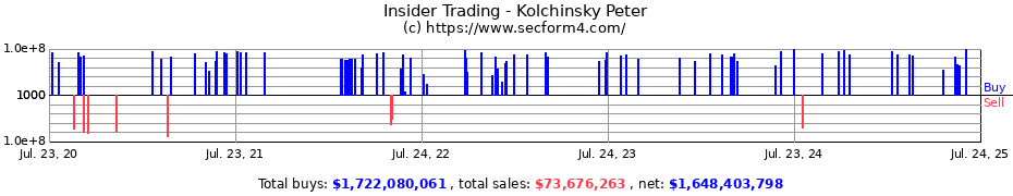 Insider Trading Transactions for Kolchinsky Peter