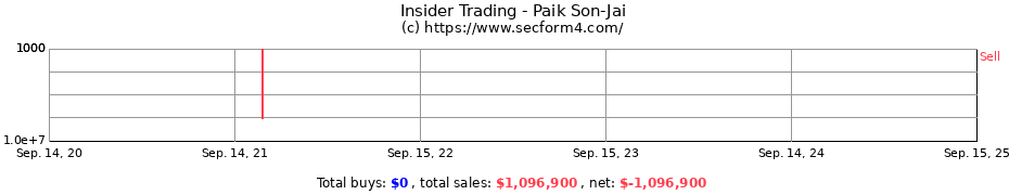 Insider Trading Transactions for Paik Son-Jai