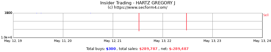 Insider Trading Transactions for HARTZ GREGORY J