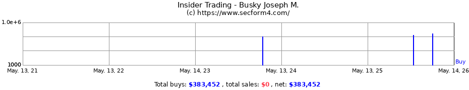 Insider Trading Transactions for Busky Joseph M.