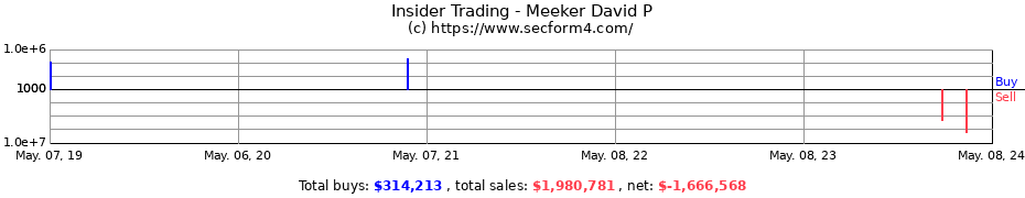 Insider Trading Transactions for Meeker David P