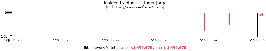 Insider Trading Transactions for Titinger Jorge