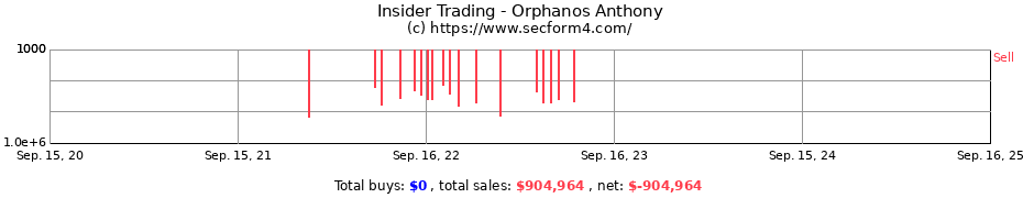 Insider Trading Transactions for Orphanos Anthony