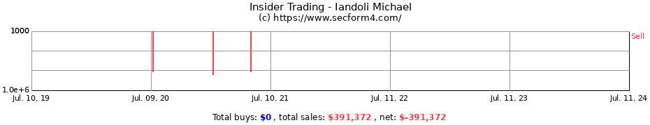 Insider Trading Transactions for Iandoli Michael