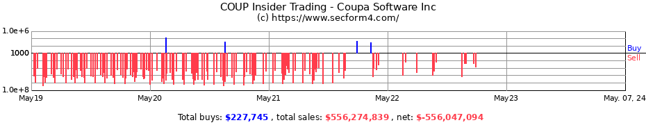 Insider Trading Transactions for Coupa Software Inc