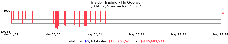 Insider Trading Transactions for Hu George