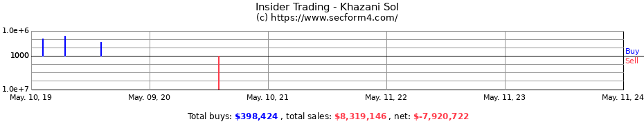 Insider Trading Transactions for Khazani Sol