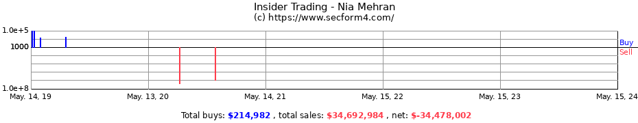 Insider Trading Transactions for Nia Mehran