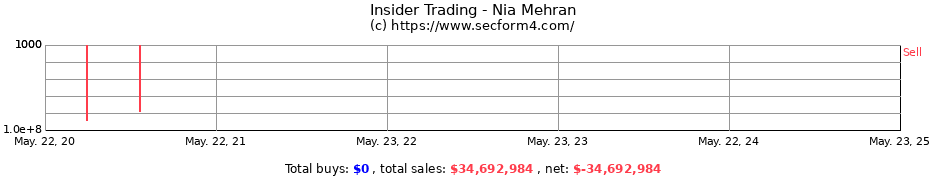 Insider Trading Transactions for Nia Mehran