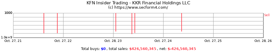 Insider Trading Transactions for KKR Financial Holdings LLC