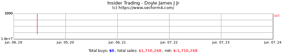 Insider Trading Transactions for Doyle James J Jr