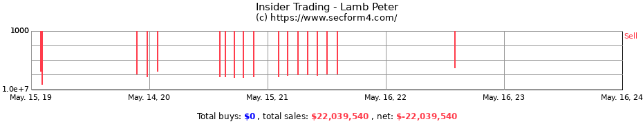 Insider Trading Transactions for Lamb Peter