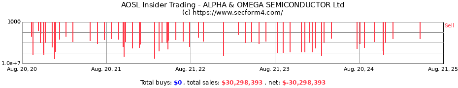 Insider Trading Transactions for ALPHA & OMEGA SEMICONDUCTOR Ltd