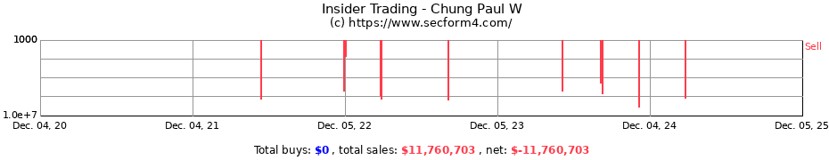 Insider Trading Transactions for Chung Paul W