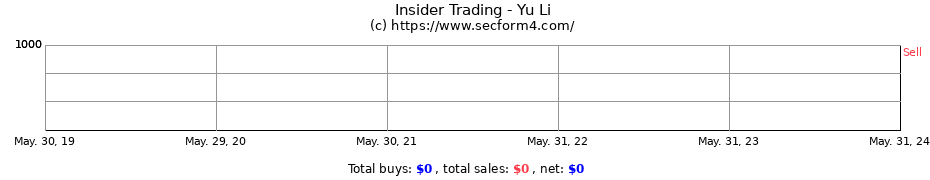 Insider Trading Transactions for Yu Li