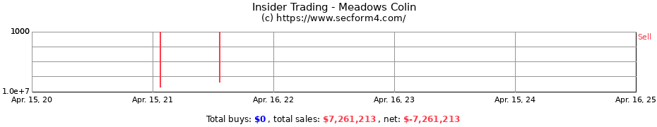 Insider Trading Transactions for Meadows Colin