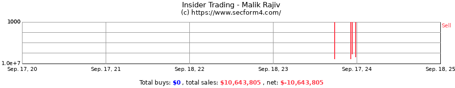 Insider Trading Transactions for Malik Rajiv