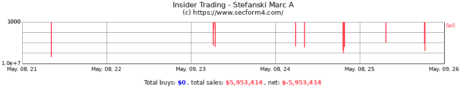 Insider Trading Transactions for Stefanski Marc A