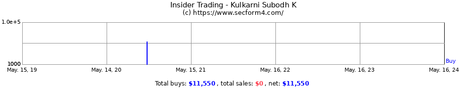 Insider Trading Transactions for Kulkarni Subodh K