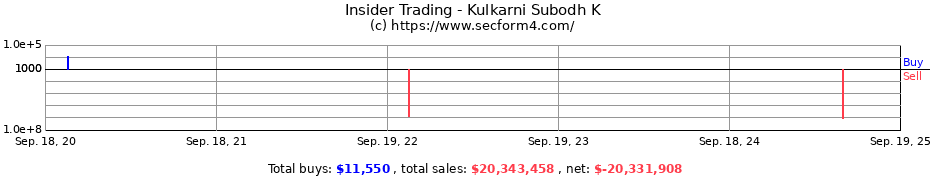 Insider Trading Transactions for Kulkarni Subodh K