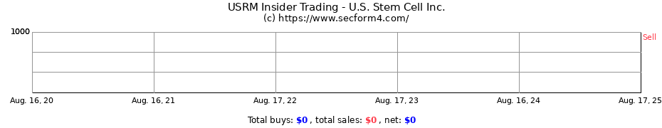 Insider Trading Transactions for U.S. Stem Cell Inc.